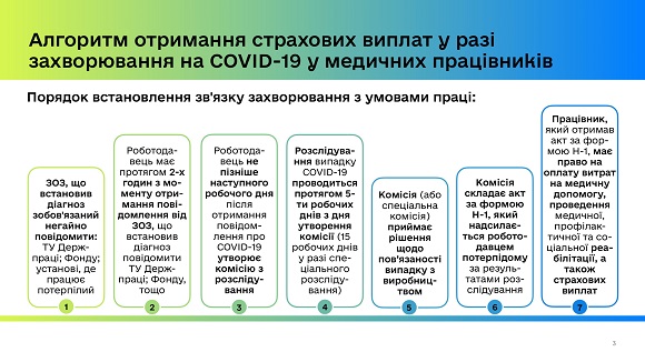 Держпраці створила «гарячу лінію» для медпрацівників, які захворіли на COVID-19