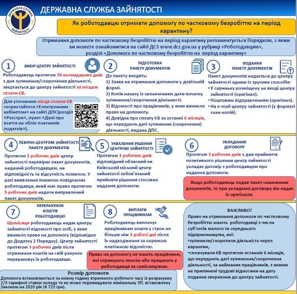 Як отримати допомогу з часткового безробіття під час карантину на коронавірус