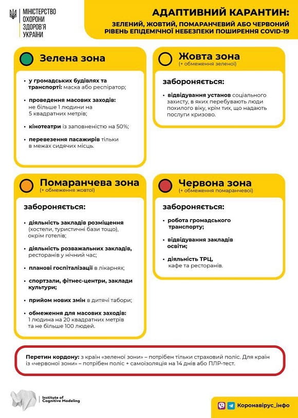 Уряд оприлюднив нову карантинну постанову, продовжив карантин до 31 серпня та встановив рівні епідемічної небезпеки в регіонах