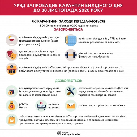 Карантин вихідного дня та загальнодержавний карантин «помаранчевої» епідзони: що має знати кадровик, щоб організувати роботу персоналу