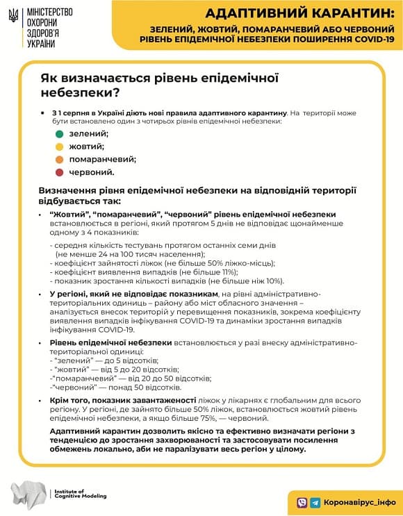 МОЗ роз'яснює правила дії адаптивного карантину до 31.08.2020 року