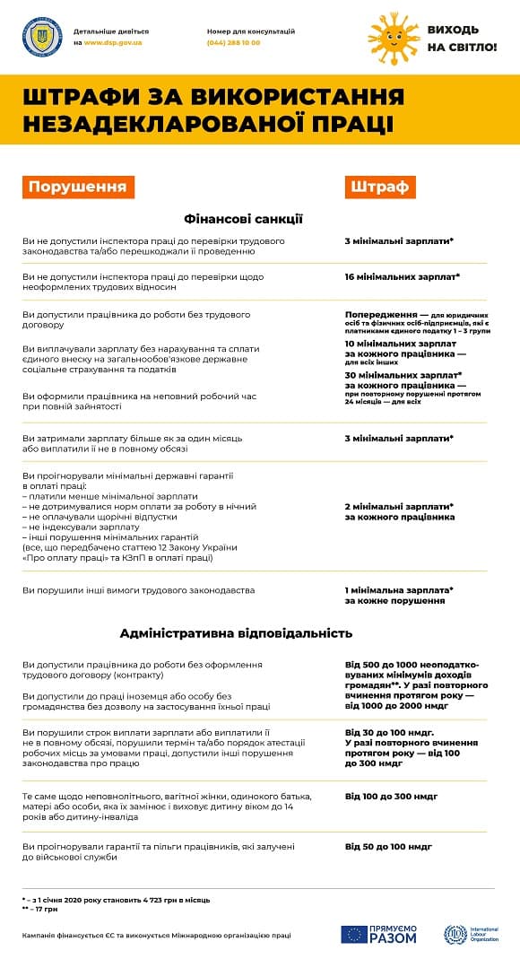 Помилки роботодавців, які гарантують штраф від Держпраці