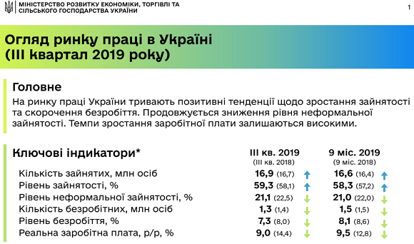 Щоквартально матимемо інформацію про ринок праці