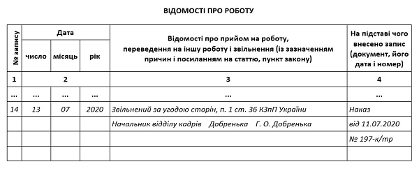 Образец наказу про звільнення