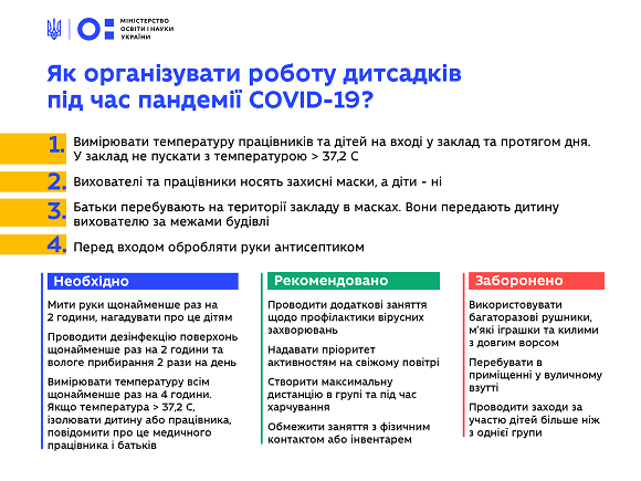 Уряд дозволив роботу дитячих садків. А як гарантує безпеку малечі?