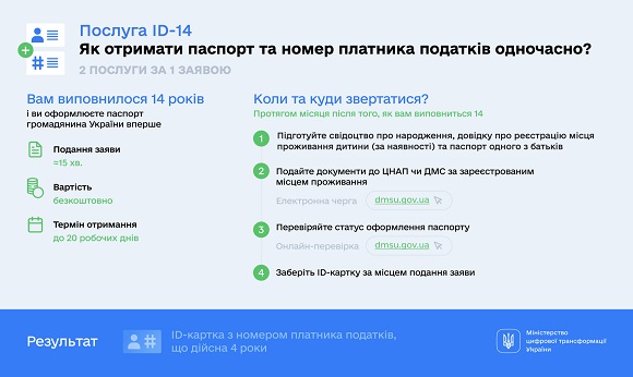 Паспорт і код одночасно — Мінцифри запустило нову комплексну послугу для підлітків