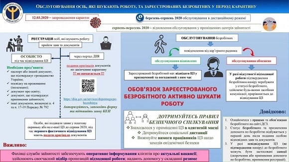 Роз’ясніть працівникам, яких звільняєте, умови надання допомоги по безробіттю