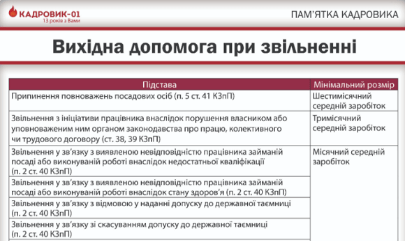 Вихідна допомога при звільненні: кому і скільки