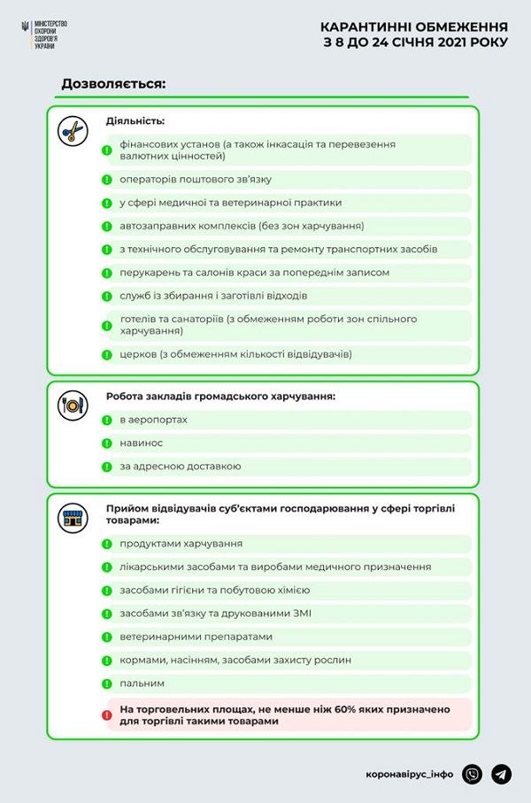 Що дозволено під час зимового локдауну, а що під забороною: оновлена інфографіка від МОЗ