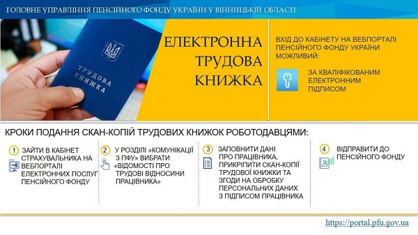 Подайте скан-копії трудових до ПФУ у 4 простих кроки