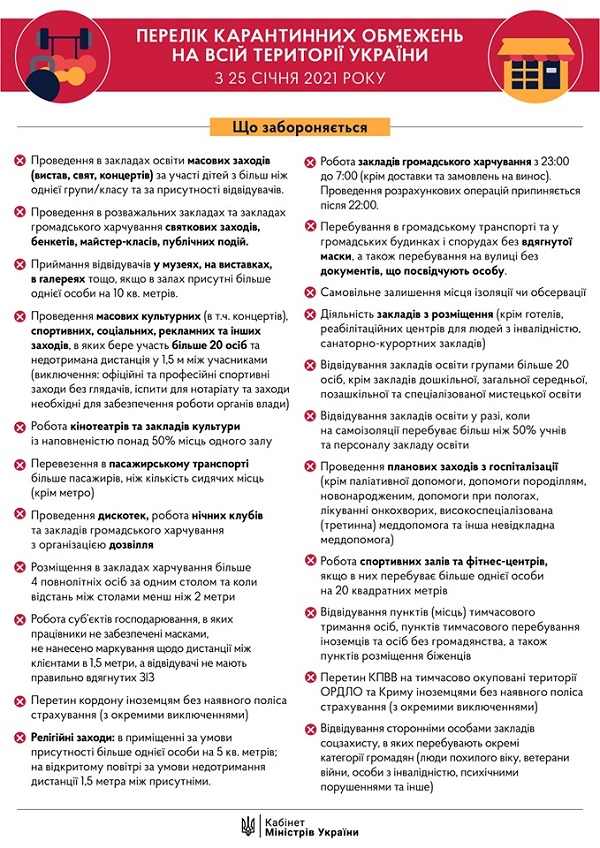 Локдаун закінчився: як працюємо з 25 січня. Інфографіка від Кабміну