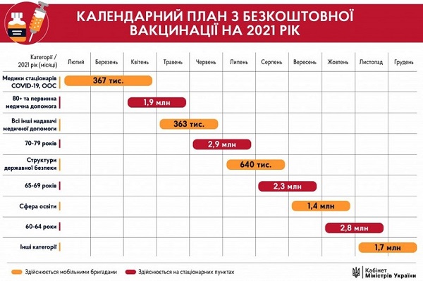 Календарний план вакцинації населення у 2021 році від Уряду