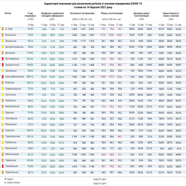 Інфографіка