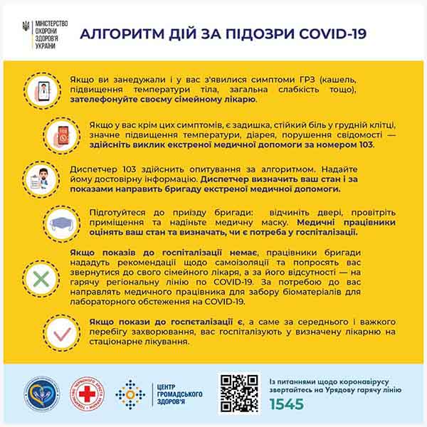 Телефони гарячої лінії COVID – 19