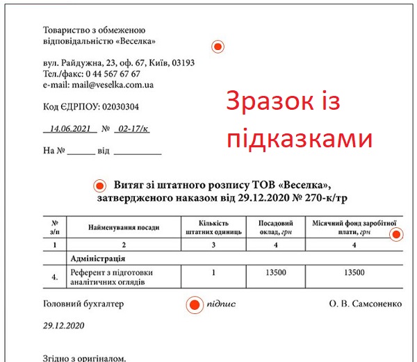 Витяг із штатного розпису