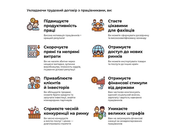 Як задекларована праця допомагає розвивати бізнес — ґайд від Держпраці