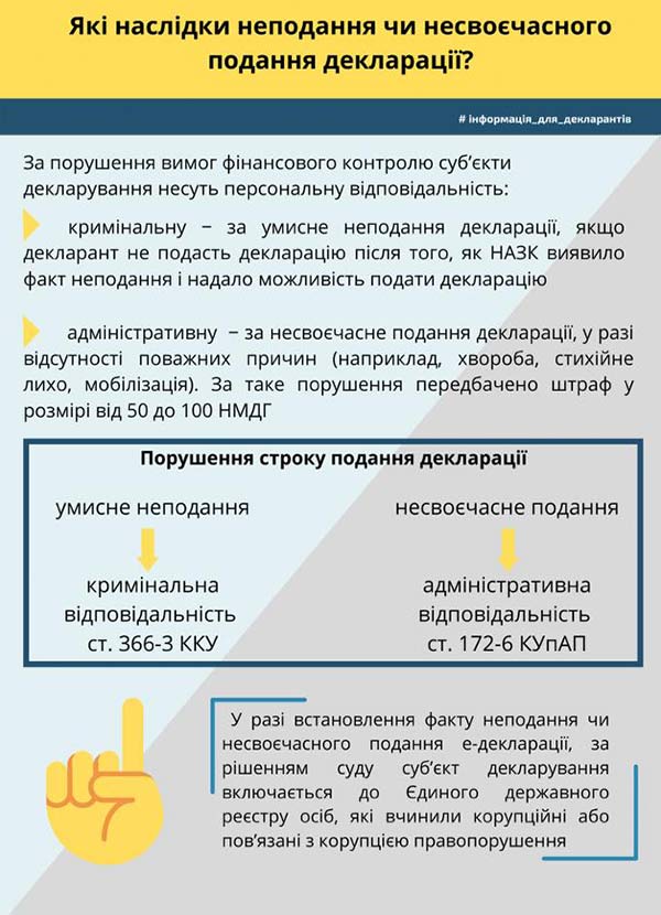 Підскажіть працівнику як виправити помилку в декларації