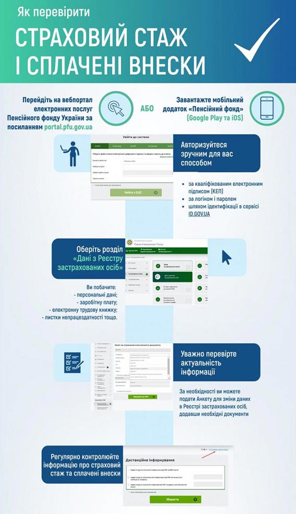 ПФУ роз’яснив, як працівнику перевірити страховий стаж