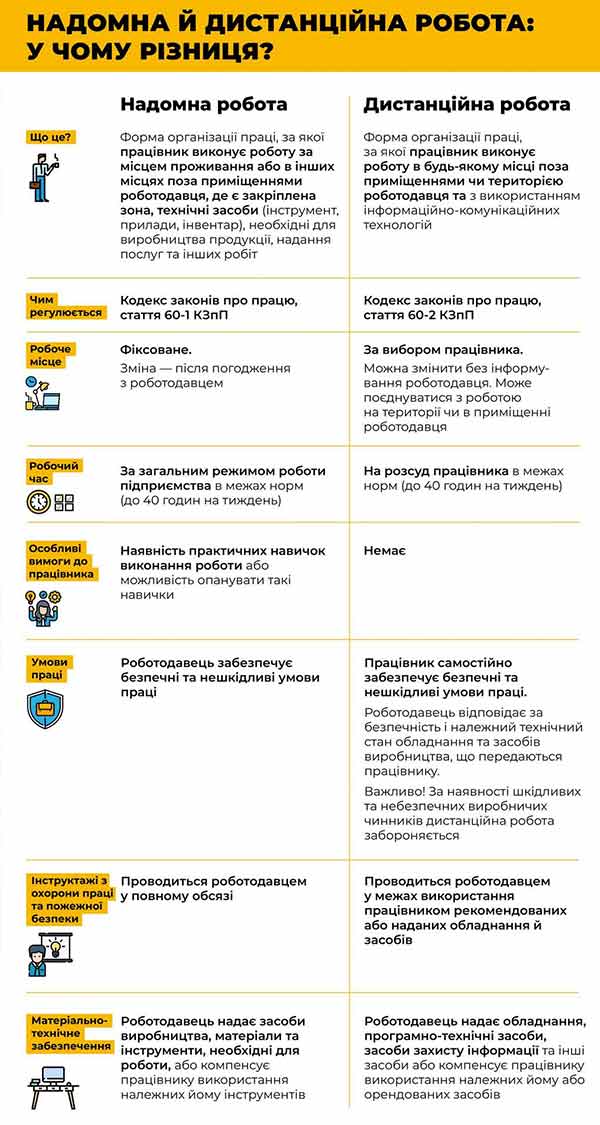 Про дистанційну роботу