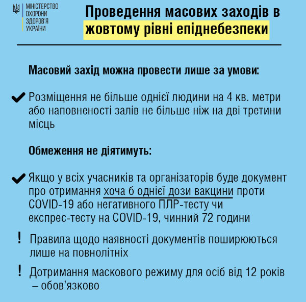 Правила проведення масових заходів в умовах карантину