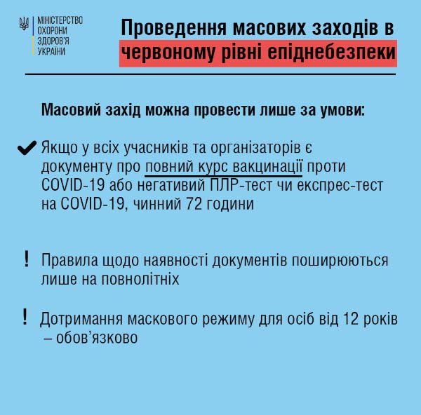 Правила проведення масових заходів в умовах карантину