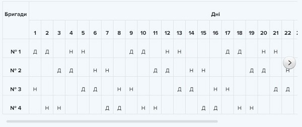 Графік змінності на жовтень 2021 року для чотирьох бригад виробничого цеху
