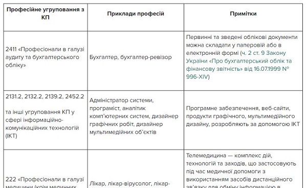 Для кого можна запровадити дистанційну роботу