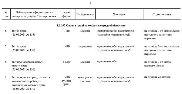 Держстат затвердив загальний табель форм статспостережень на 2022 рік