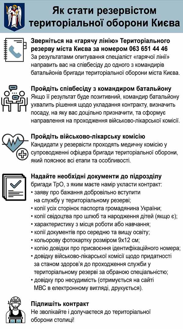 КМДА: триває набір резервістів у бригаду територіальної оборони Києва