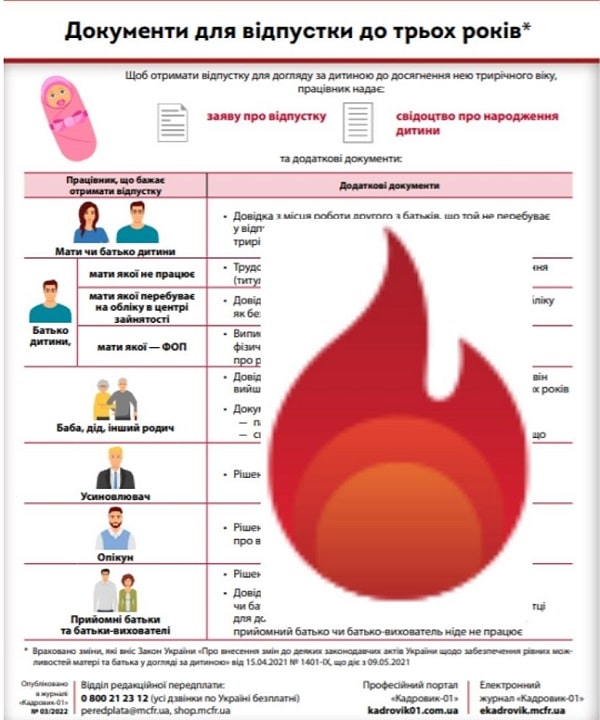 документи для оформлення відпустки по догляду за дитиною дло 3 років