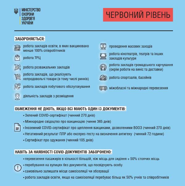 МОЗ: правила, які діють на кожному із рівнів епіднебезпеки