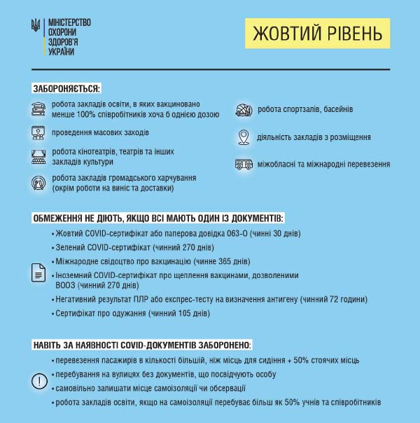 МОЗ: правила, які діють на кожному із рівнів епіднебезпеки