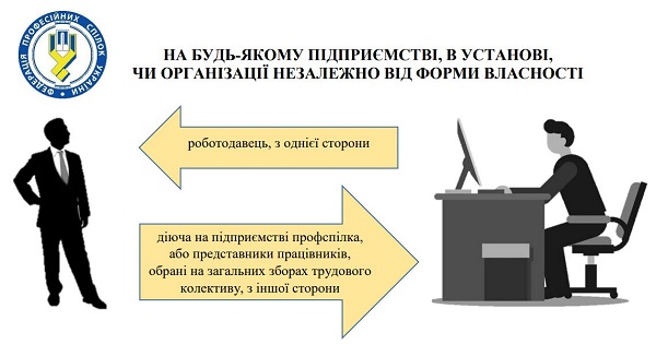 Як призупинити дію окремих положень колективного договору під час воєнного стану