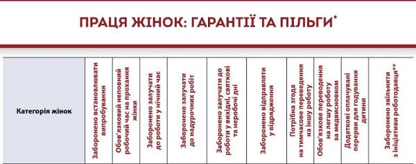 праця жінок в Україні