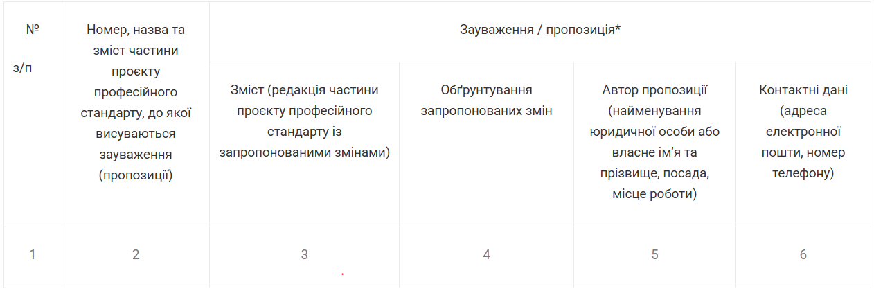 Оператор комп’ютерної верстки: як подати зауваження до профстандарту