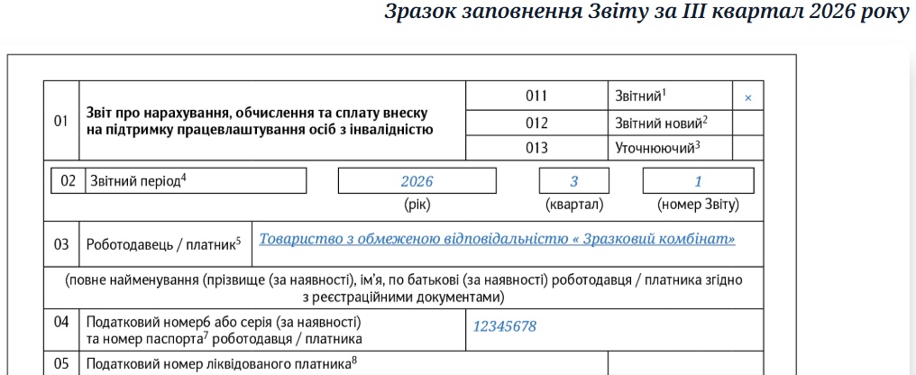 Звіт з внеску на працевлаштування осіб з інвалідністю потрібно подати до 9 листопада
