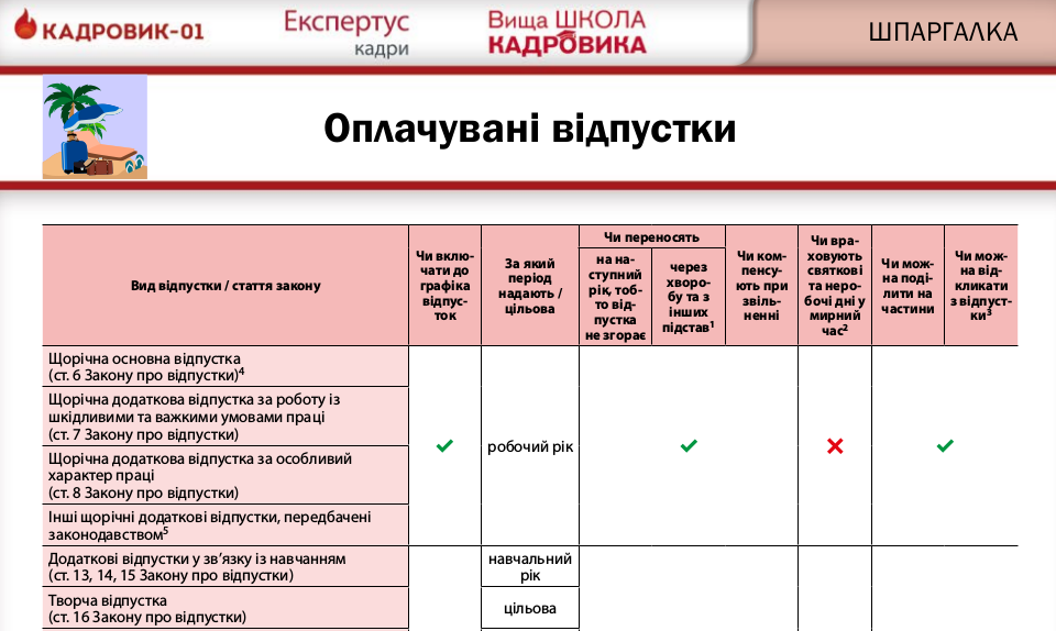 Прийняття на роботу неповнолітніх