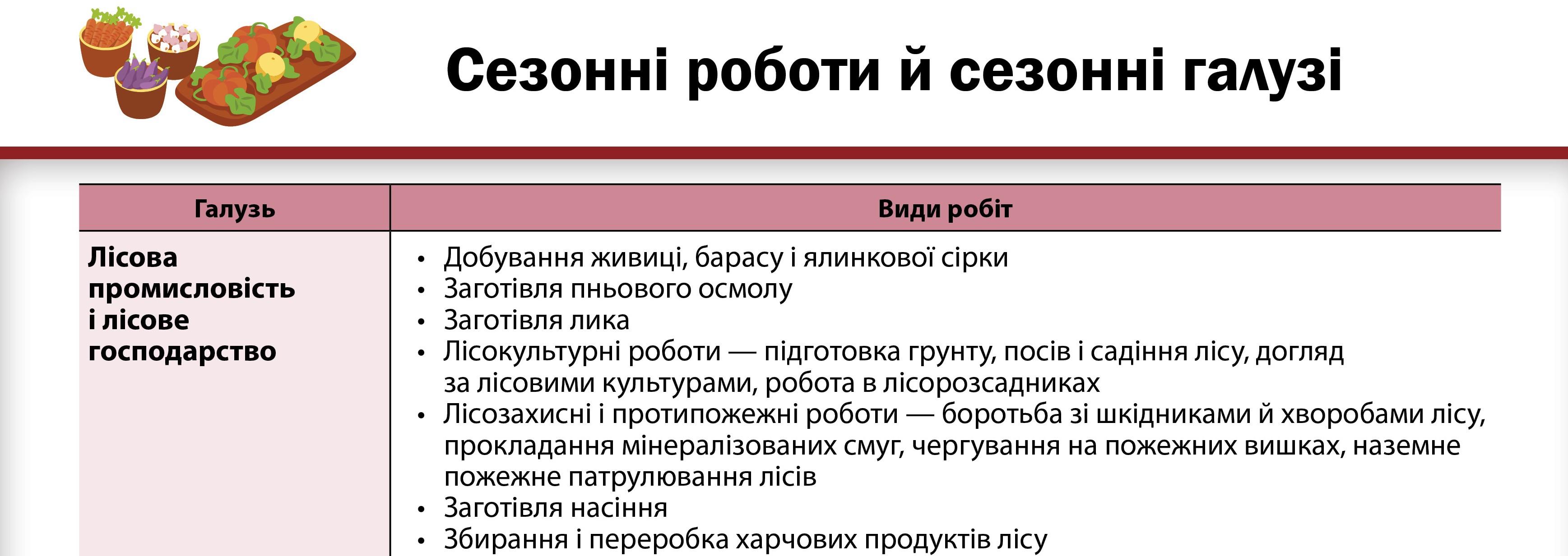 Сезонні роботи: укладення договору та гарантії працівникам