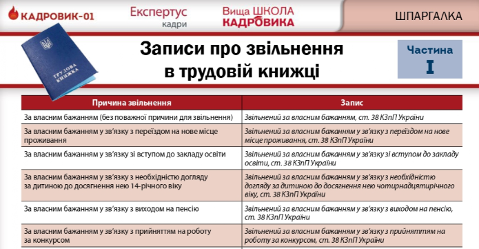 Ведення трудової книжки: запис про звільнення