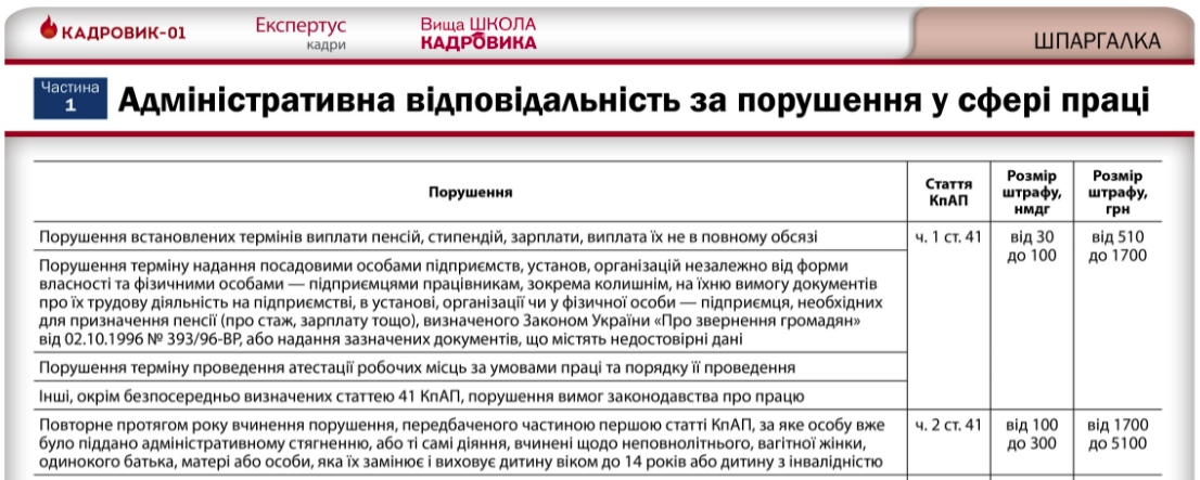 Повноваження інспекторів Держпраці під час війни