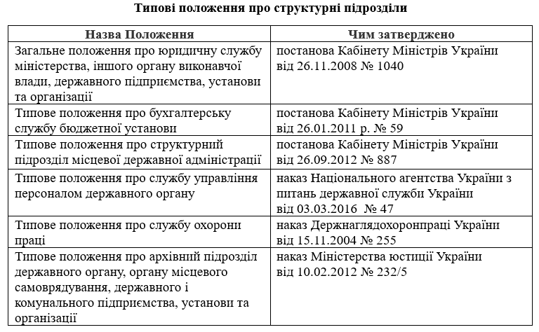 Положення про структурний підрозділ підприємства