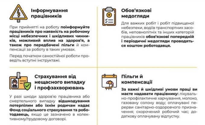 Безпечні умови праці: основні складники (інфографіка)