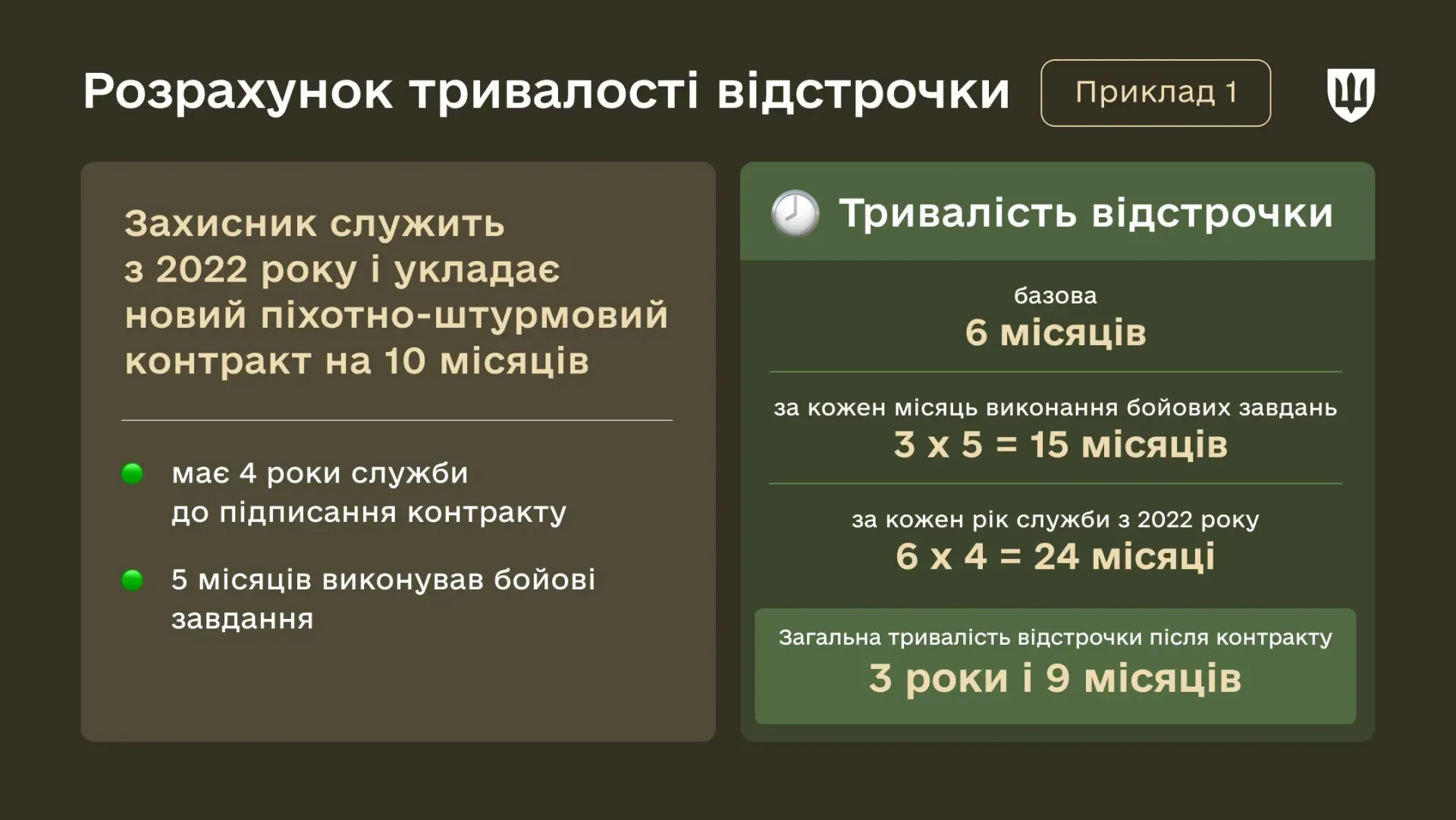 Як рахуватимуть відстрочку для тих, хто служить з 2022 року, після нових контрактів: приклади (інфографіка)