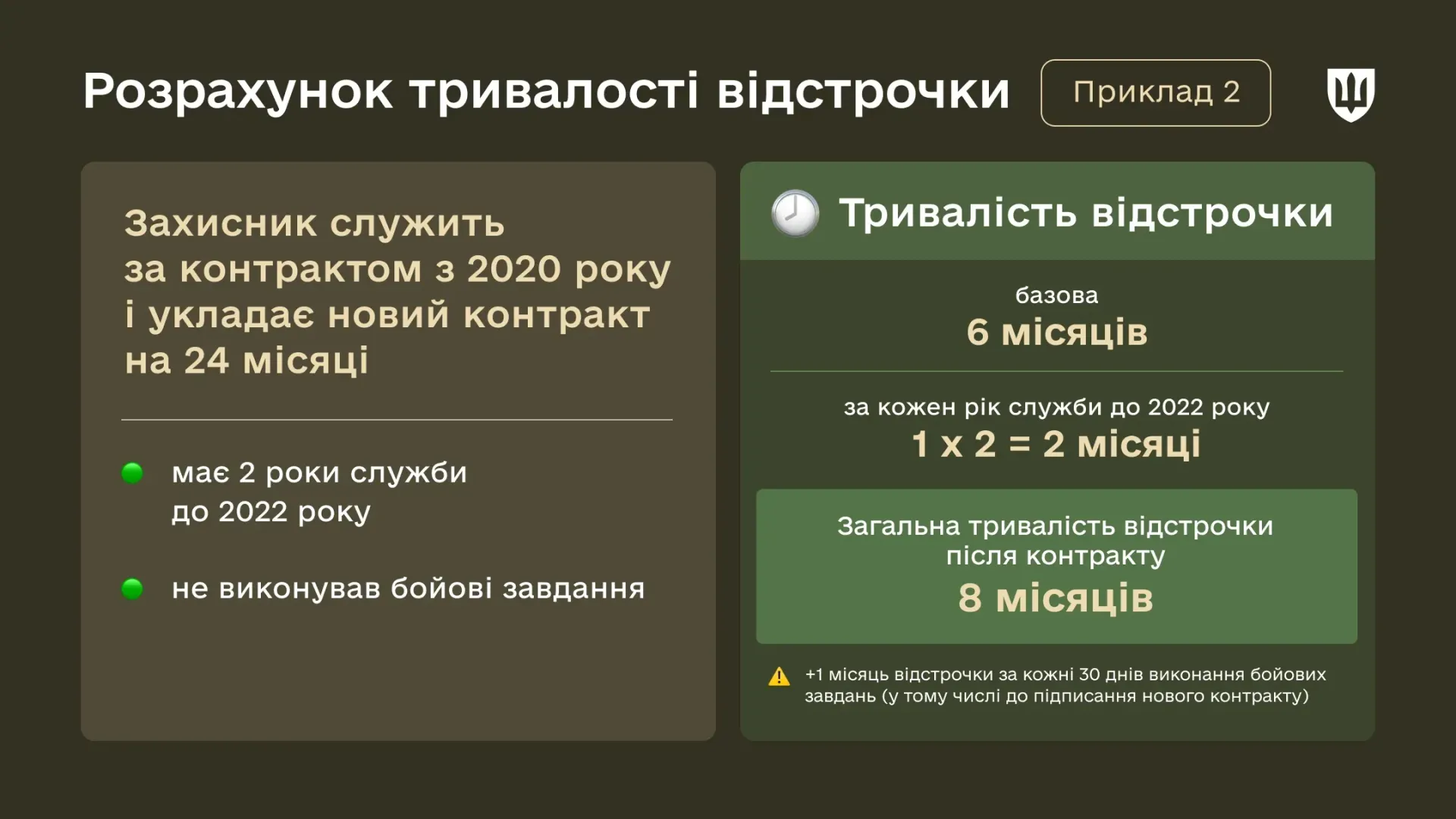 Як рахуватимуть відстрочку для тих, хто служить з 2022 року, після нових контрактів: приклади (інфографіка)