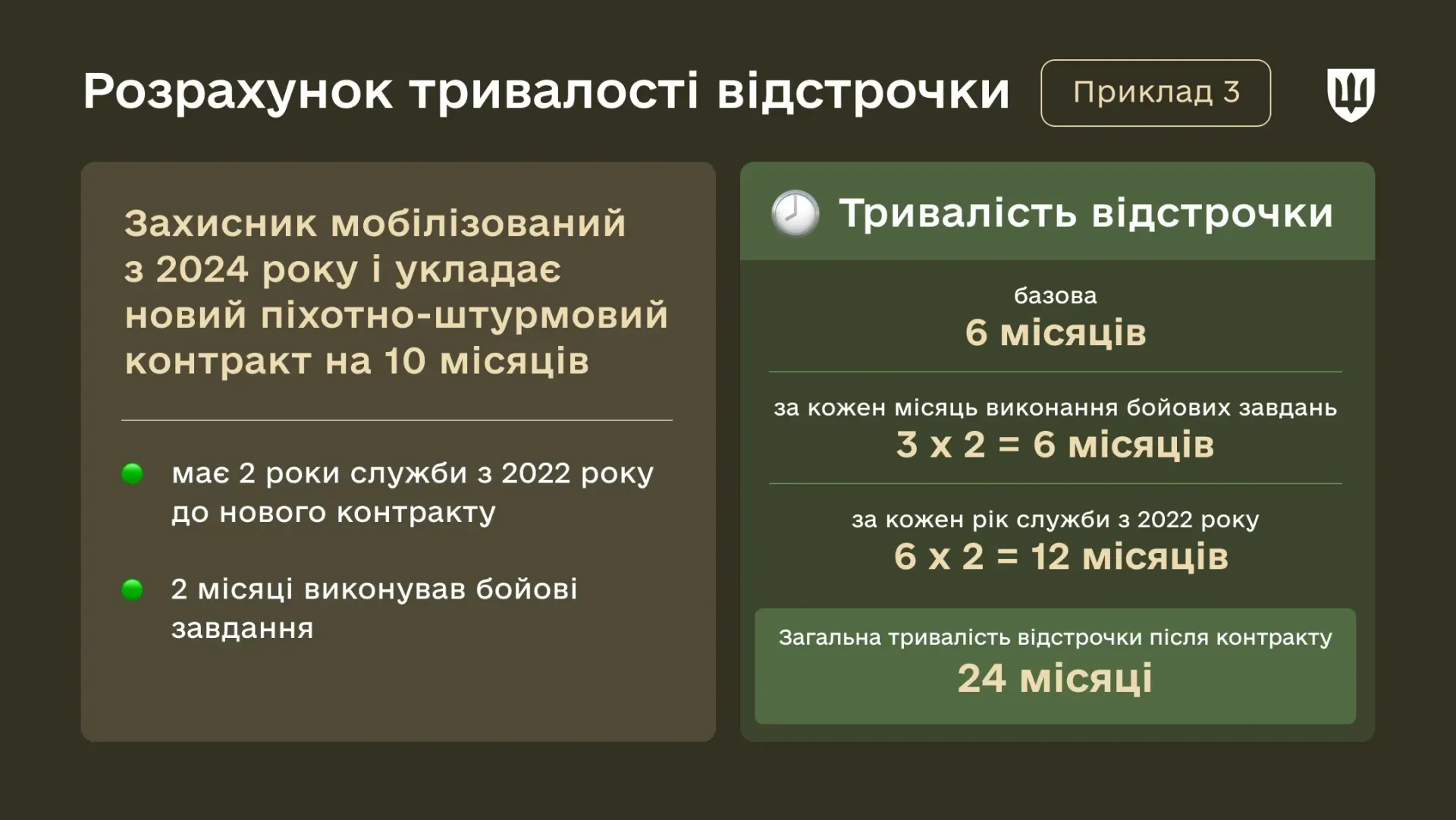 Як рахуватимуть відстрочку для тих, хто служить з 2022 року, після нових контрактів: приклади (інфографіка)