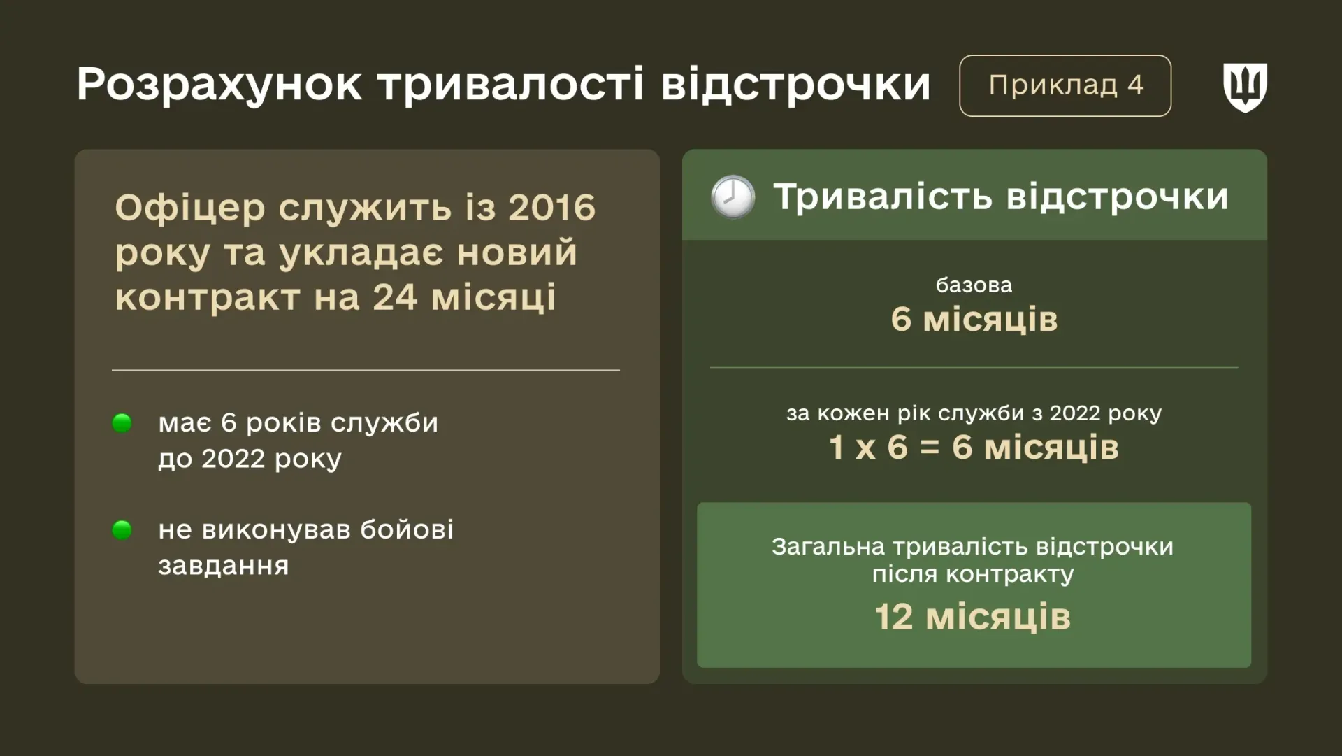Як рахуватимуть відстрочку для тих, хто служить з 2022 року, після нових контрактів: приклади (інфографіка)