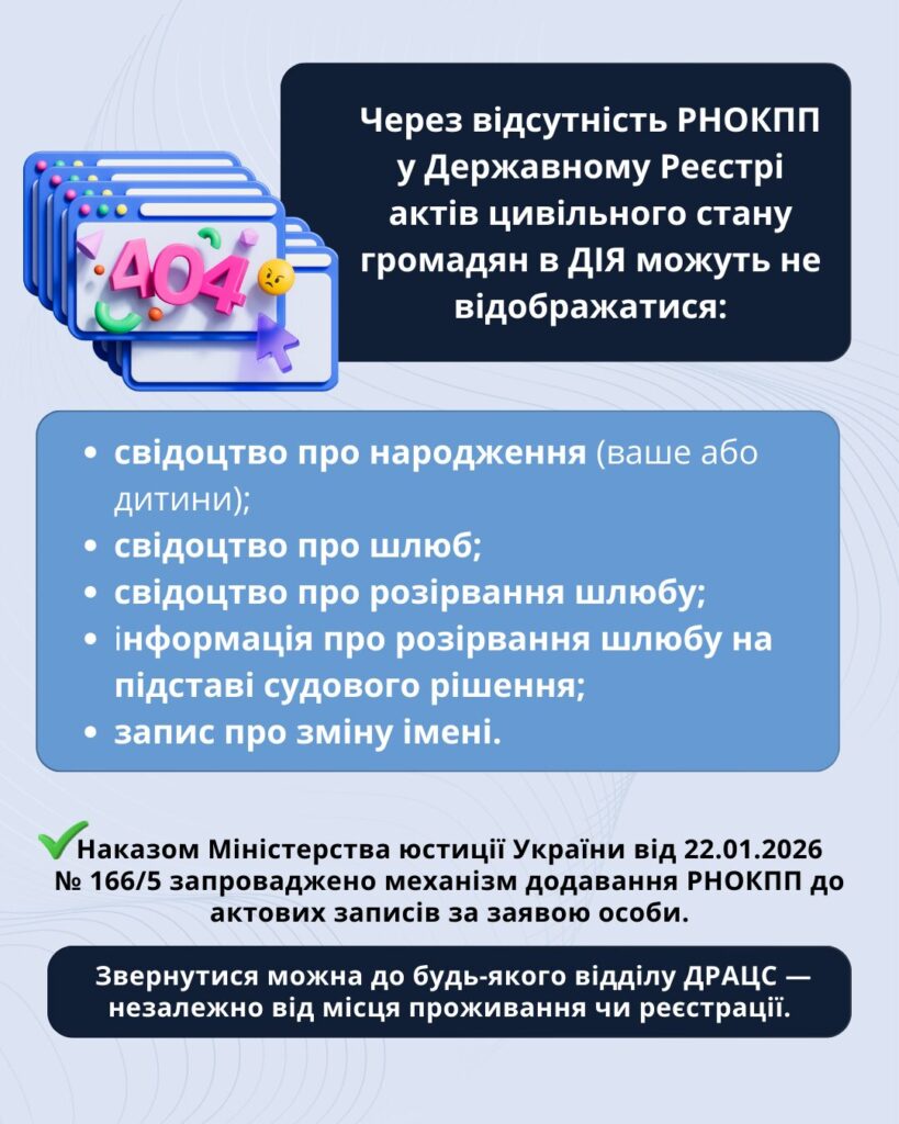 «Дія» не показує свідоцтва: як виправити це через ДРАЦС (інфографіка)