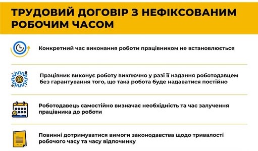 Робота з нефіксованим робочим часом: особливості оплати (інфографіка)