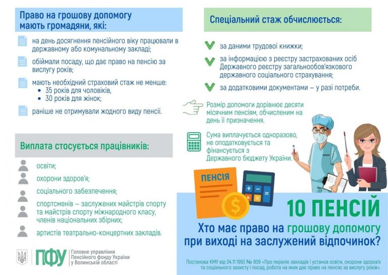 10 пенсій при завершенні роботи (інфографіка)