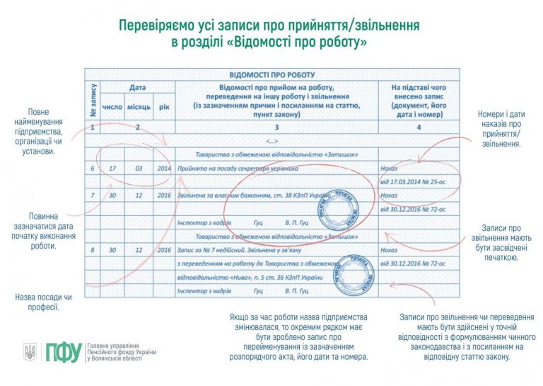 Перевірте трудову книжку перед скануванням: на які елементи звернути увагу? (Інфографіка)